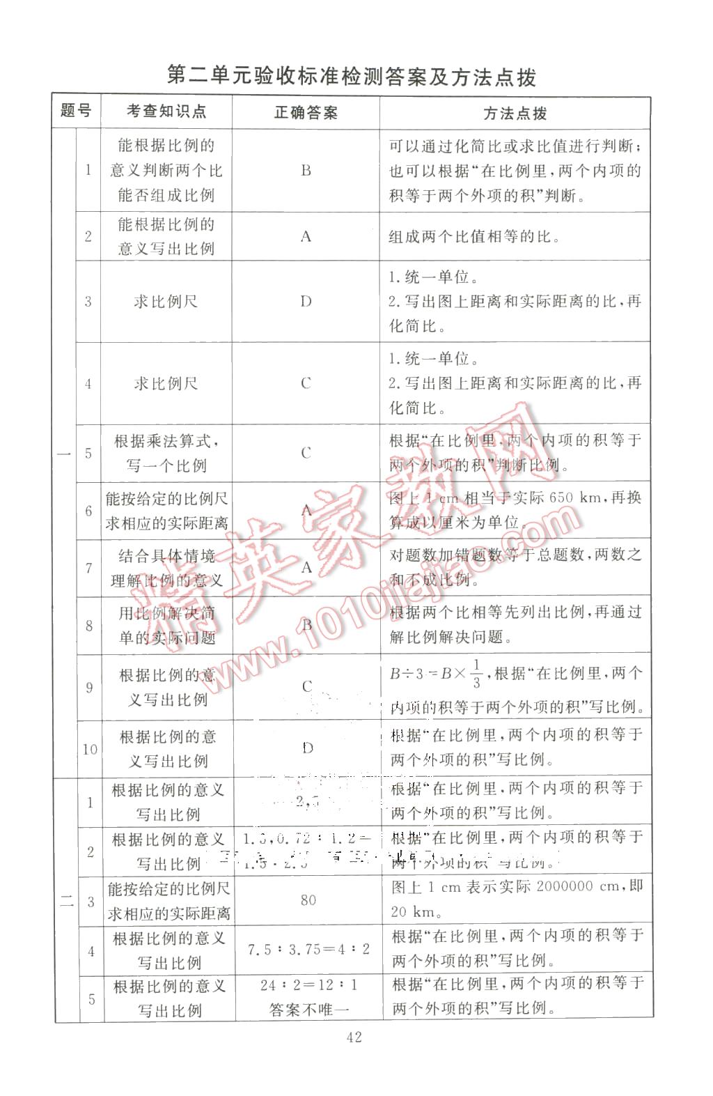 2016年海淀名師伴你學(xué)同步學(xué)練測(cè)六年級(jí)數(shù)學(xué)下冊(cè)北師大版 第10頁(yè)