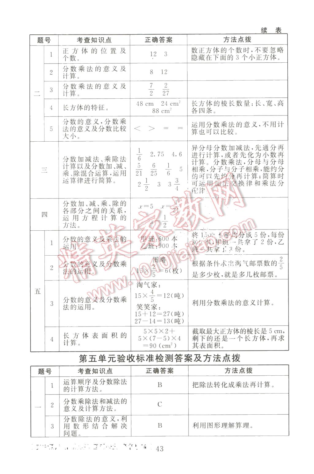 2016年海淀名師伴你學(xué)同步學(xué)練測五年級數(shù)學(xué)下冊北師大版 第11頁