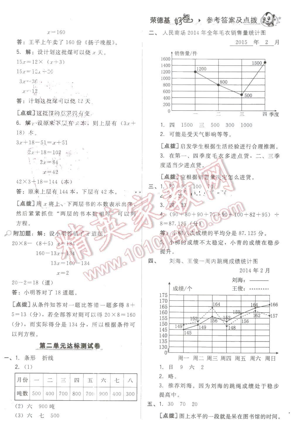 2016年好卷五年级数学下册苏教版 第2页