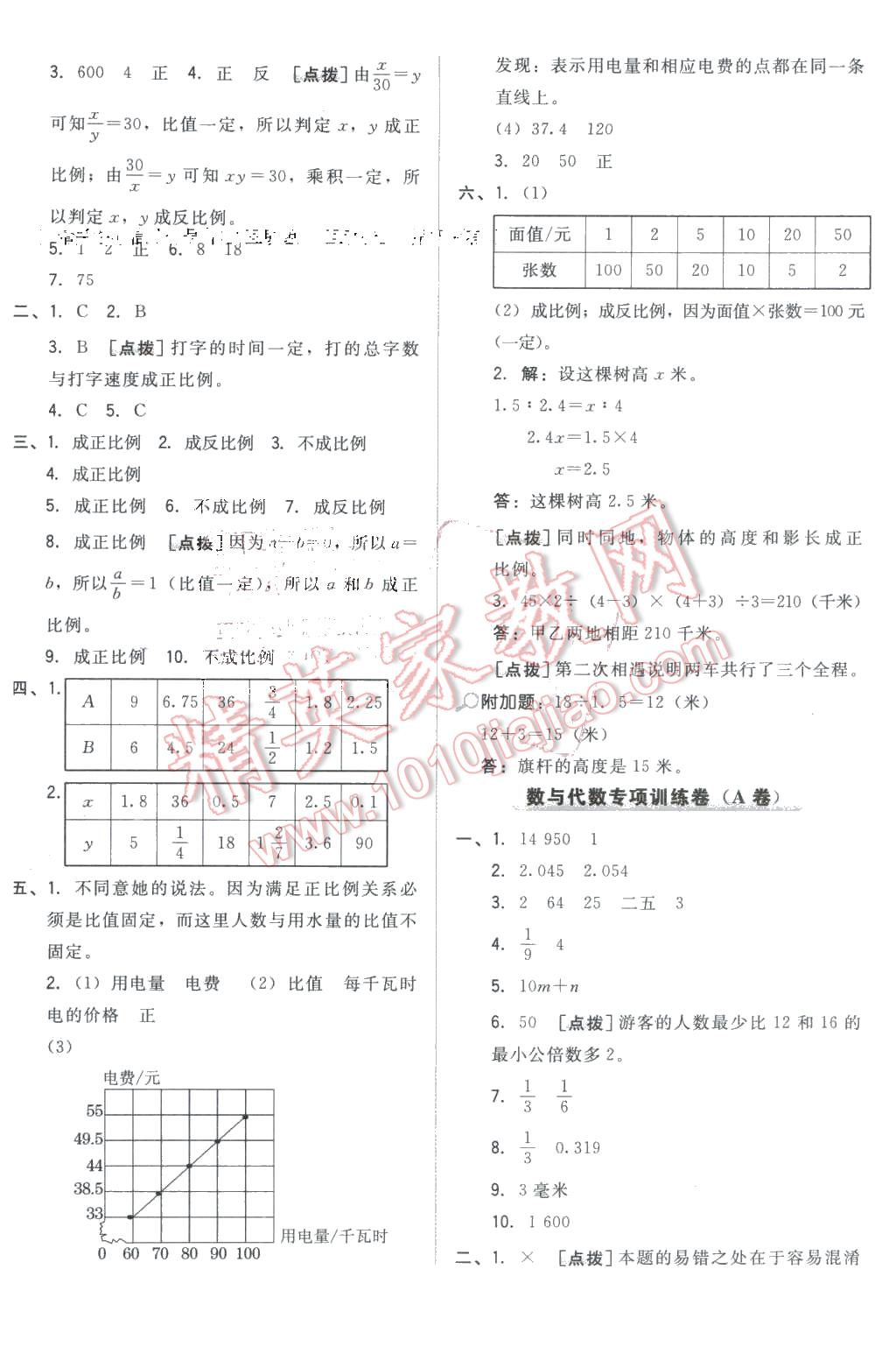 2016年好卷六年级数学下册苏教版 第8页