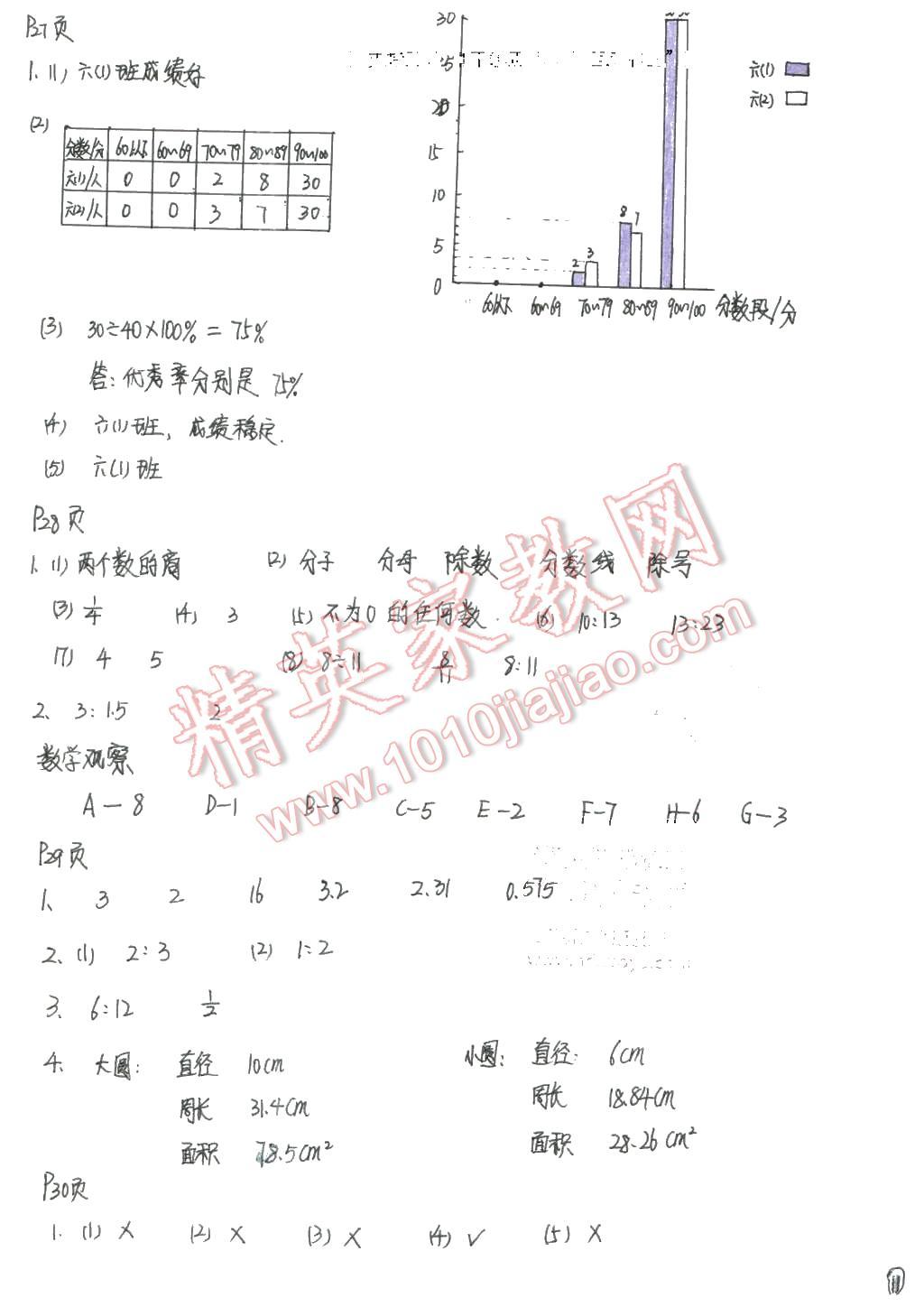 2015年寒假生活六年级数学北京师范大学出版社 第11页