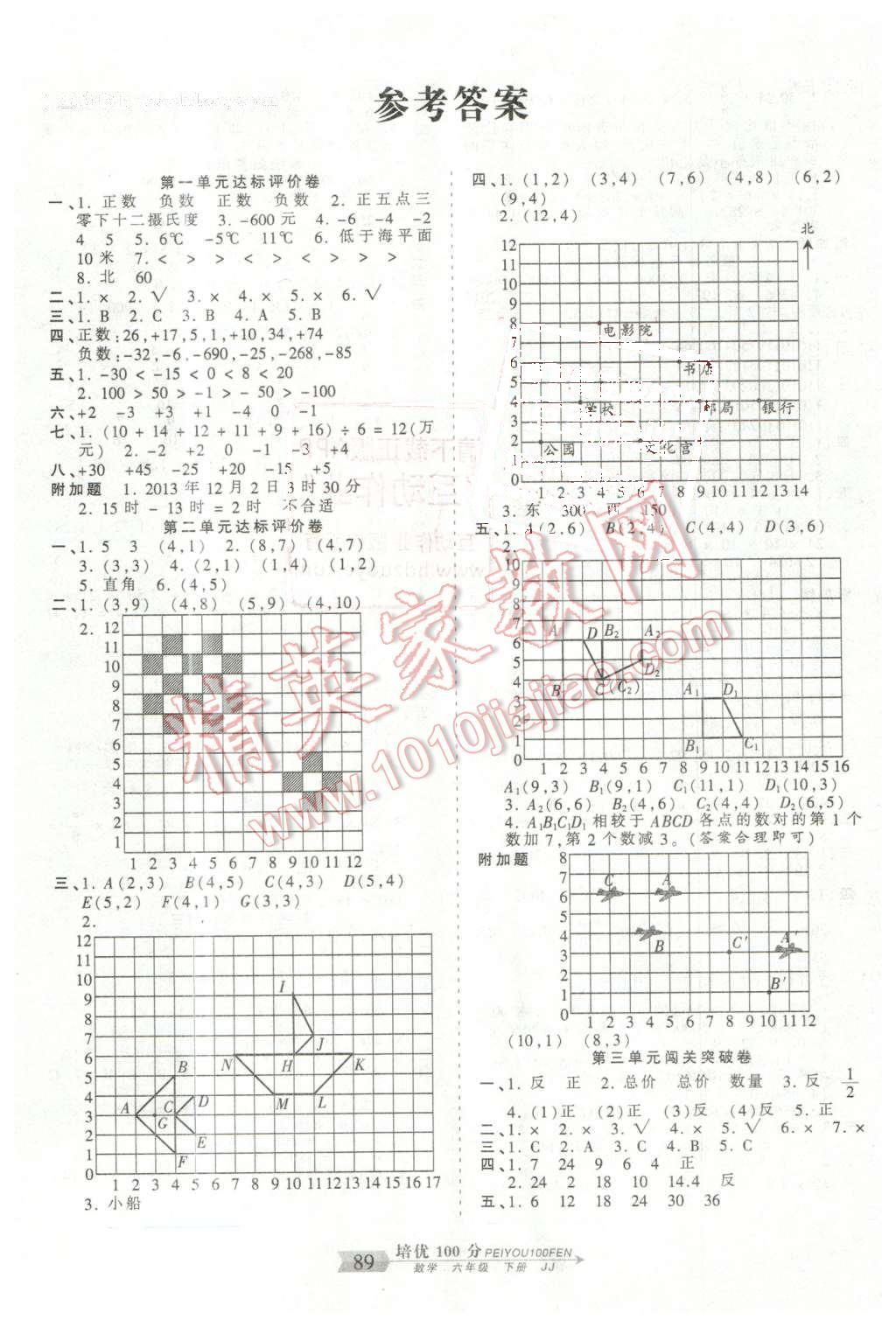 2016年王朝霞培优100分六年级数学下册冀教版 第1页