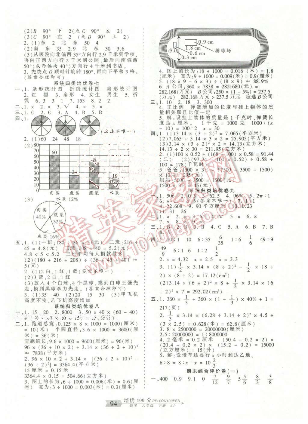 2016年王朝霞培優(yōu)100分六年級數(shù)學下冊冀教版 第6頁