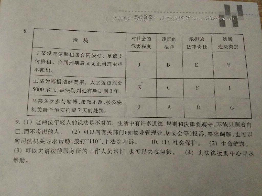 2015年作業(yè)本七年級(jí)思想品德下冊(cè)人教版 第21頁(yè)