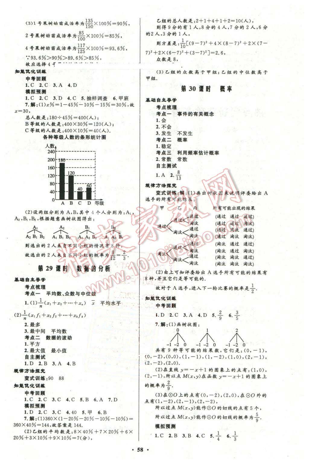 2016年初中總復(fù)習(xí)優(yōu)化設(shè)計(jì)數(shù)學(xué)人教版 第14頁(yè)