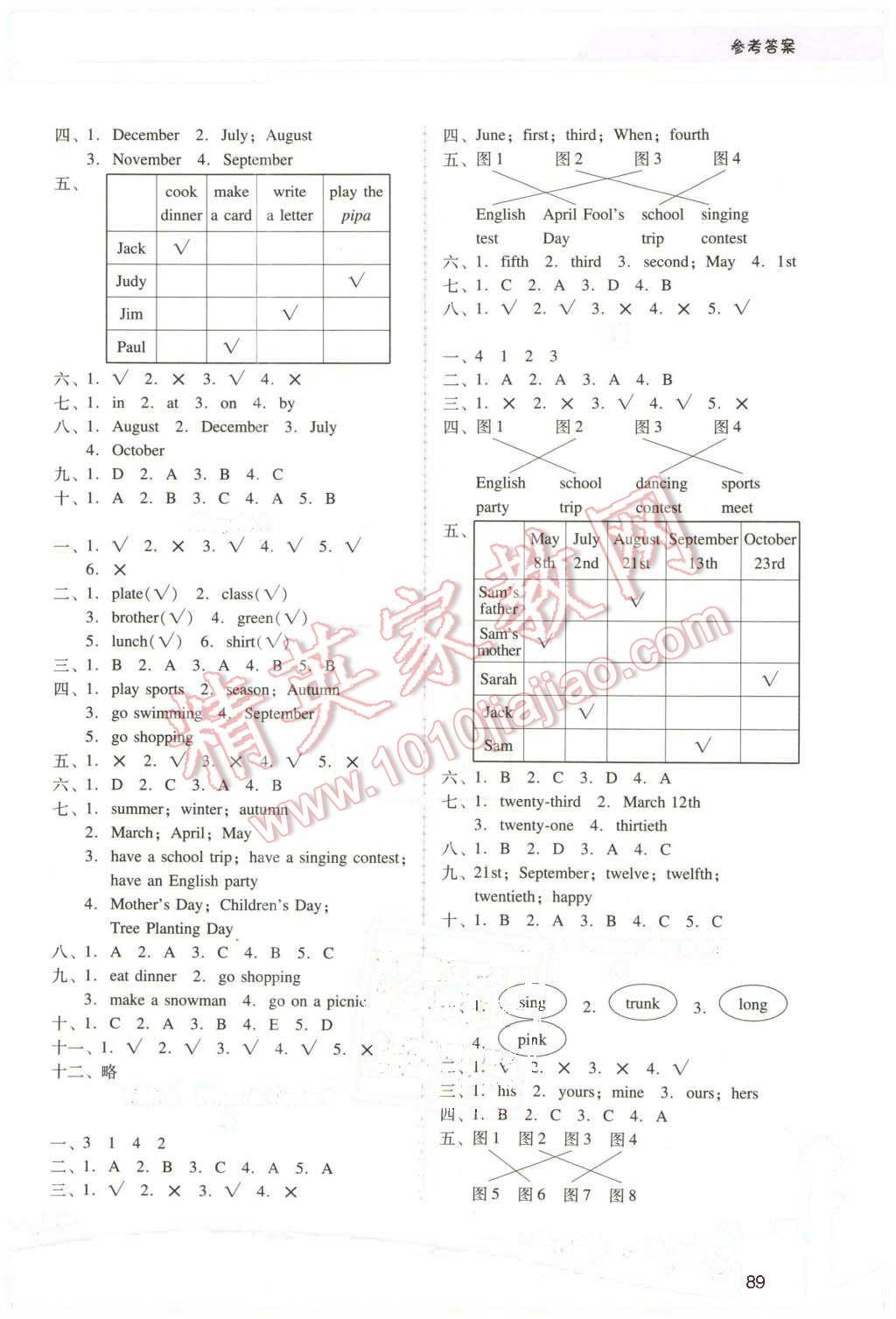 2016年自主與互動(dòng)學(xué)習(xí)新課程學(xué)習(xí)輔導(dǎo)五年級(jí)英語(yǔ)下冊(cè)人教PEP版 第13頁(yè)