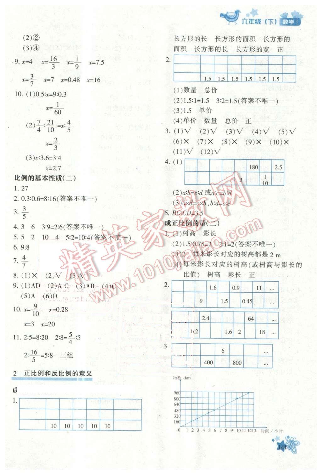 2016年新教材同步导学优化设计课课练六年级数学下册 第7页