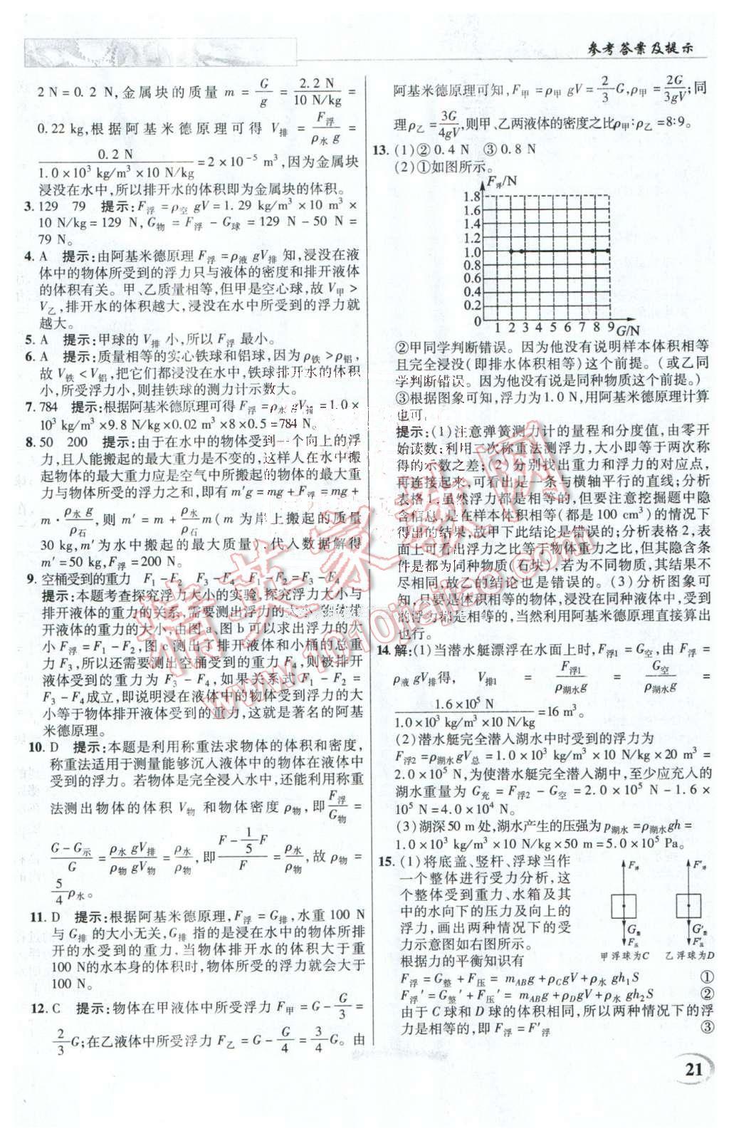 2016年英才教程中學(xué)奇跡課堂教程解析完全學(xué)習(xí)攻略八年級物理下冊人教版 第21頁