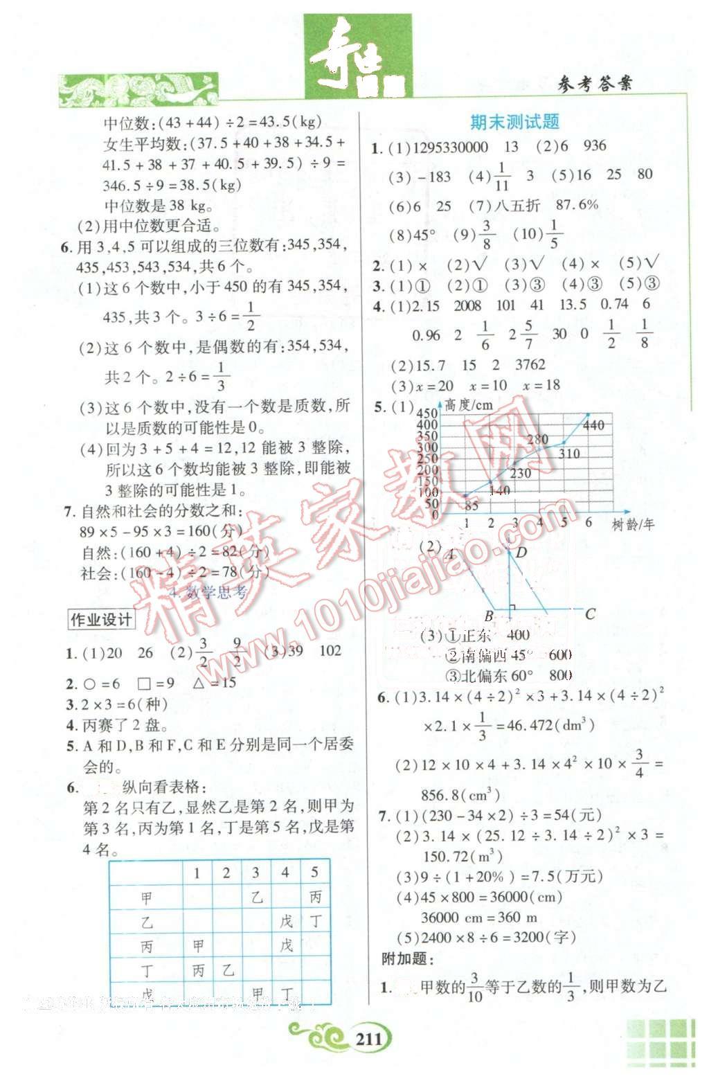 2016年奇跡課堂六年級(jí)數(shù)學(xué)下冊(cè)人教版 第16頁