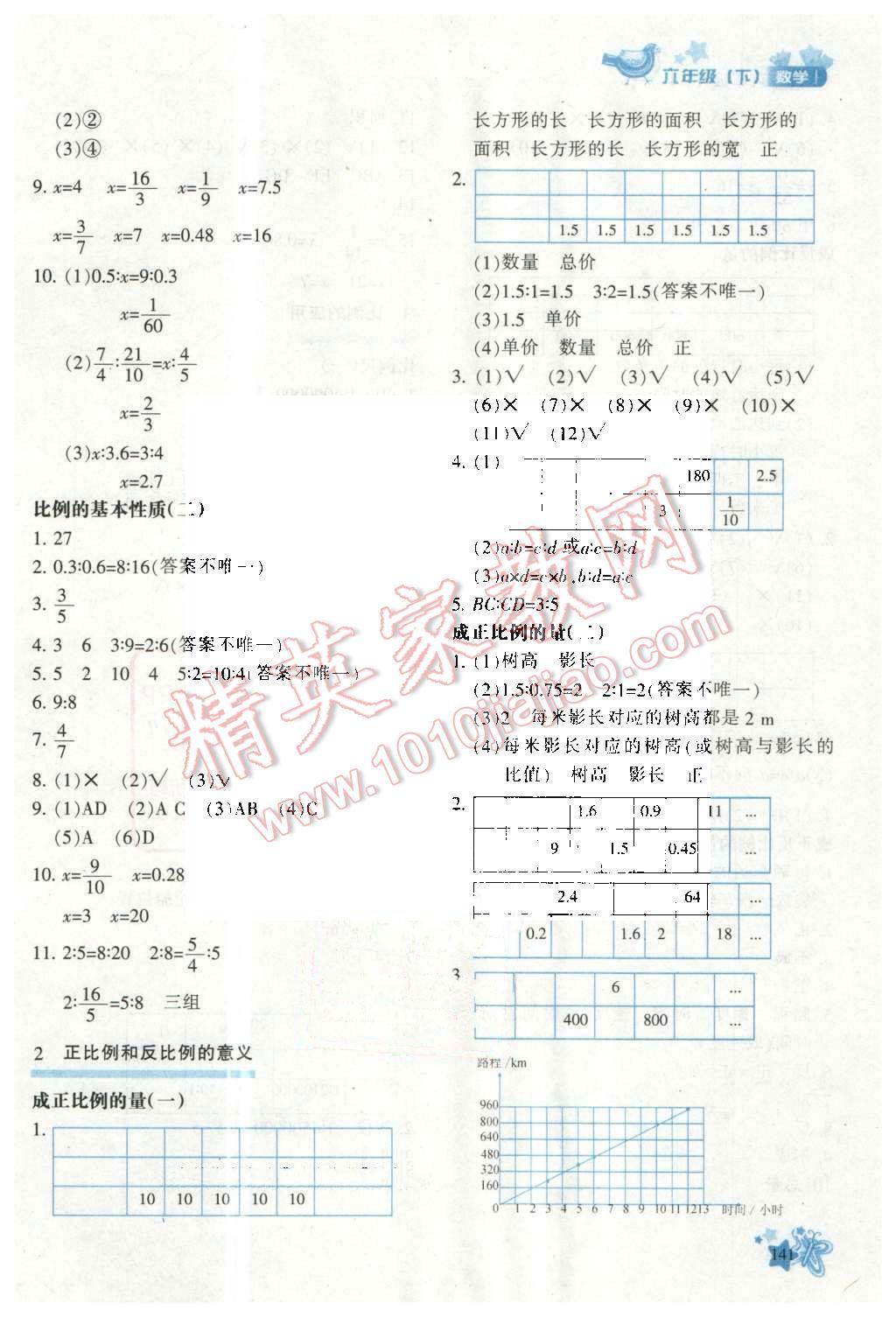 2016年新教材同步導(dǎo)學(xué)優(yōu)化設(shè)計(jì)課課練六年級(jí)數(shù)學(xué)下冊(cè) 第7頁