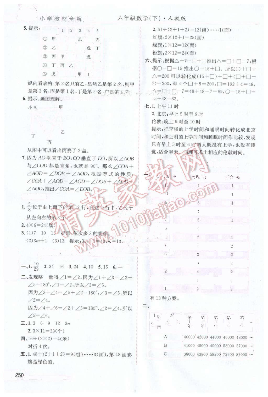 2016年小學(xué)教材全解六年級(jí)數(shù)學(xué)下冊(cè)人教版天津?qū)Ｓ?nbsp;第15頁(yè)