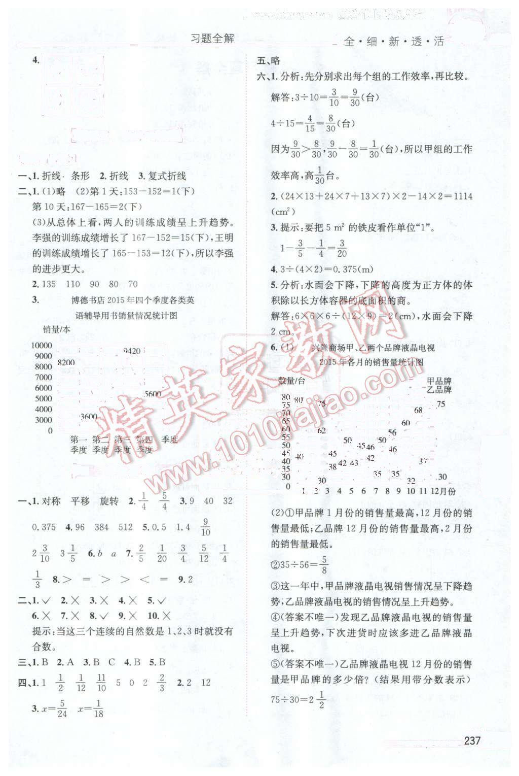 2016年小學(xué)教材全解五年級數(shù)學(xué)下冊人教版天津?qū)Ｓ?nbsp;第14頁