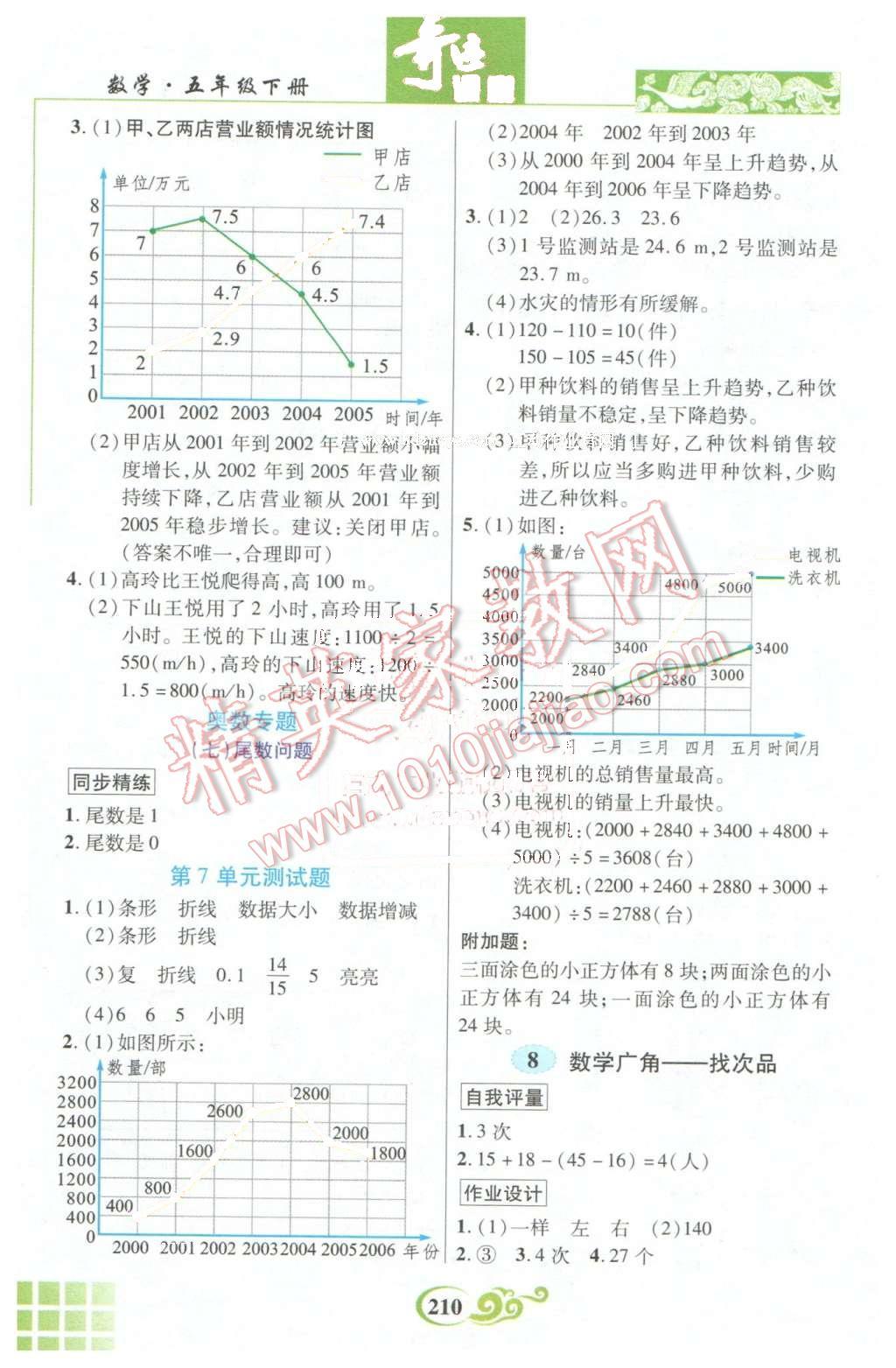 2016年奇迹课堂五年级数学下册人教版 第15页