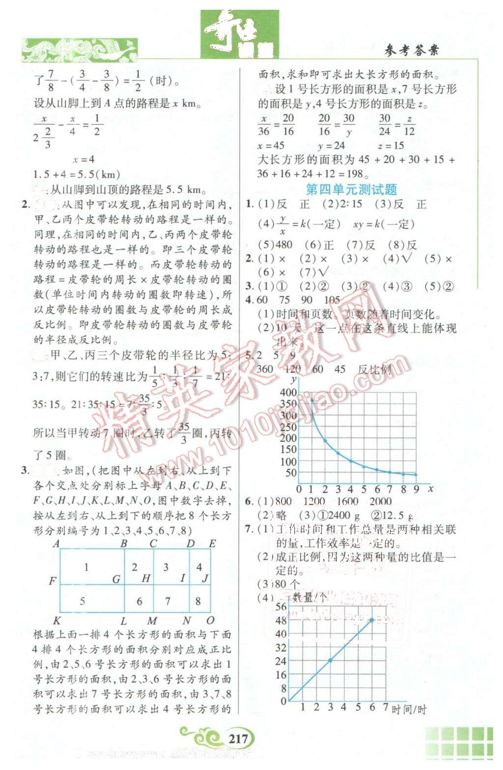 2016年奇迹课堂六年级数学下册北师大版 第12页