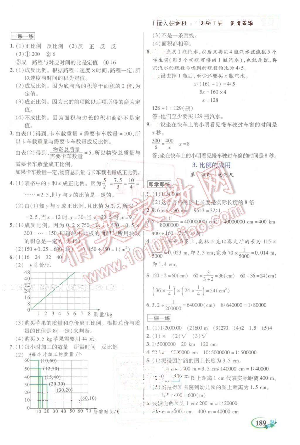 2016年教學(xué)大典六年級數(shù)學(xué)下冊人教版 第8頁