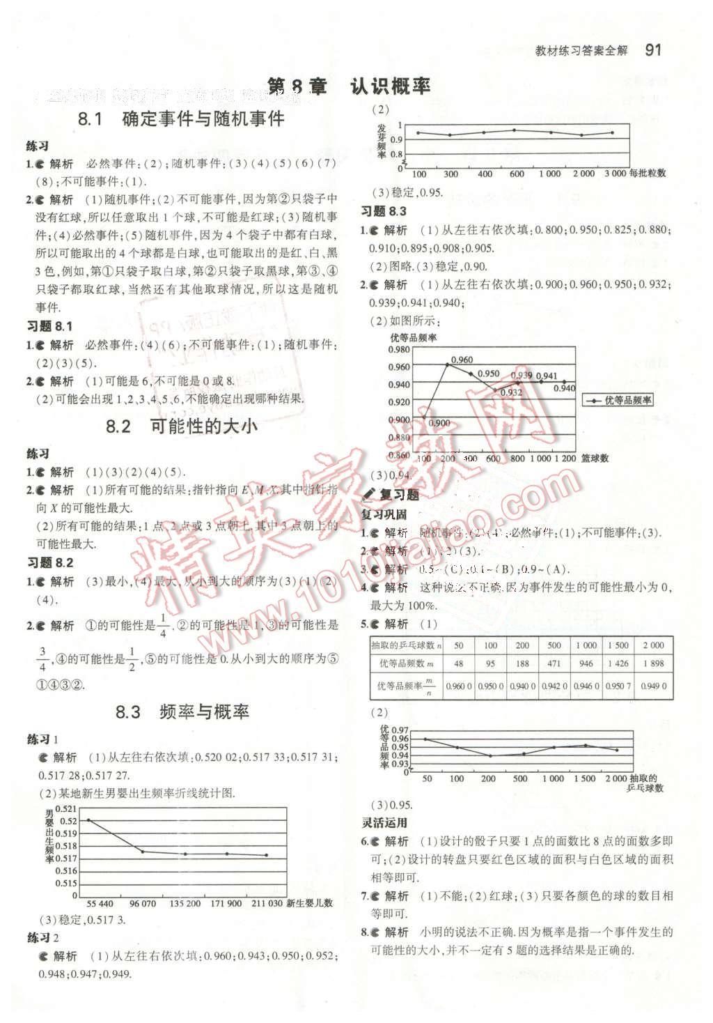 课本苏科版八年级数学下册 参考答案第5页