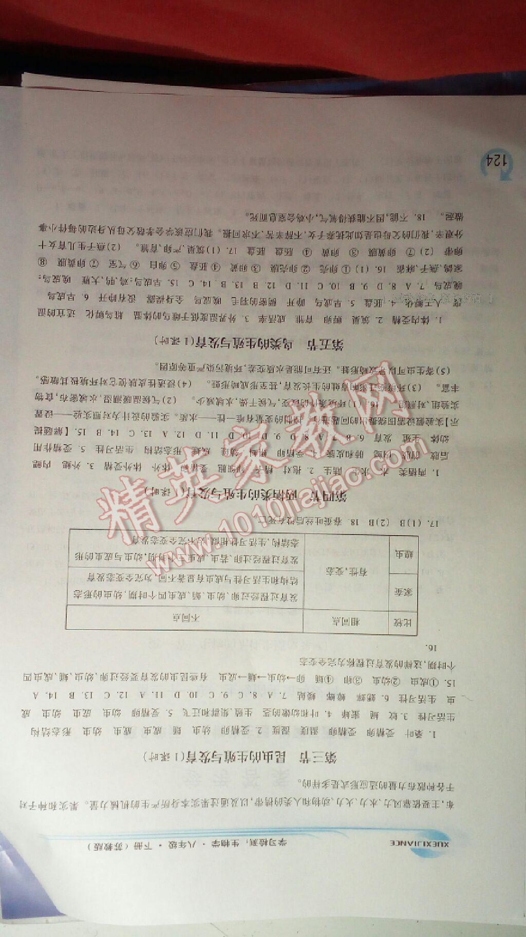 2015年学习检测八年级生物学下册 第12页