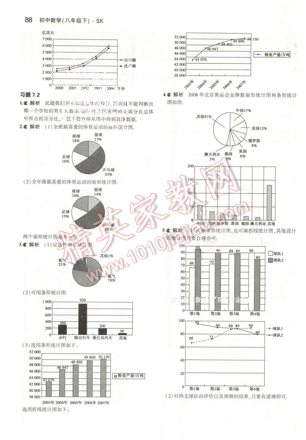 課本蘇科版八年級數(shù)學(xué)下冊 參考答案第2頁