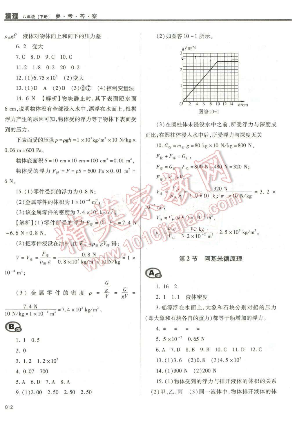 2016年學(xué)習(xí)質(zhì)量監(jiān)測(cè)八年級(jí)物理下冊(cè)人教版 第12頁(yè)