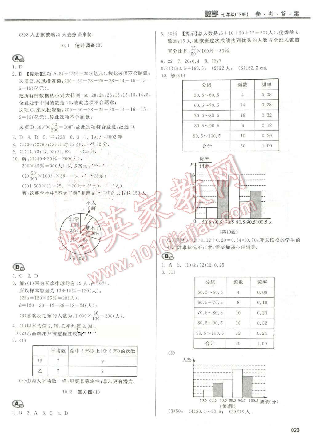 2016年學(xué)習(xí)質(zhì)量監(jiān)測(cè)七年級(jí)數(shù)學(xué)下冊(cè)人教版 第23頁