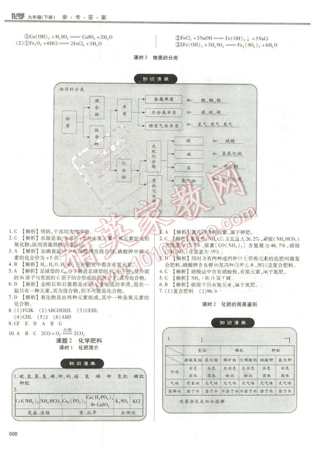 2016年学习质量监测九年级化学下册人教版 第8页