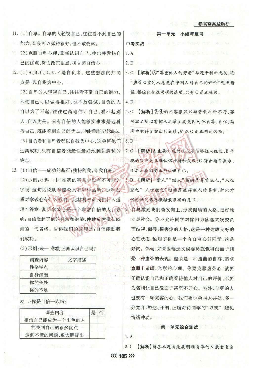 2016年学升同步练测七年级思想品德下册人教版 第6页