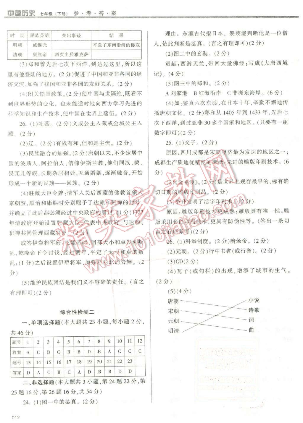 2016年学习质量监测七年级中国历史下册人教版 第12页