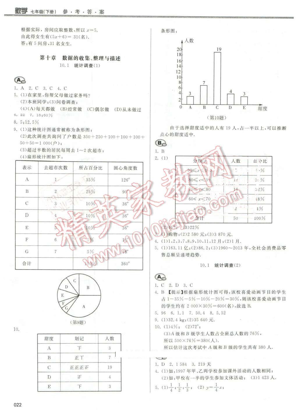 2016年學習質量監(jiān)測七年級數學下冊人教版 第22頁