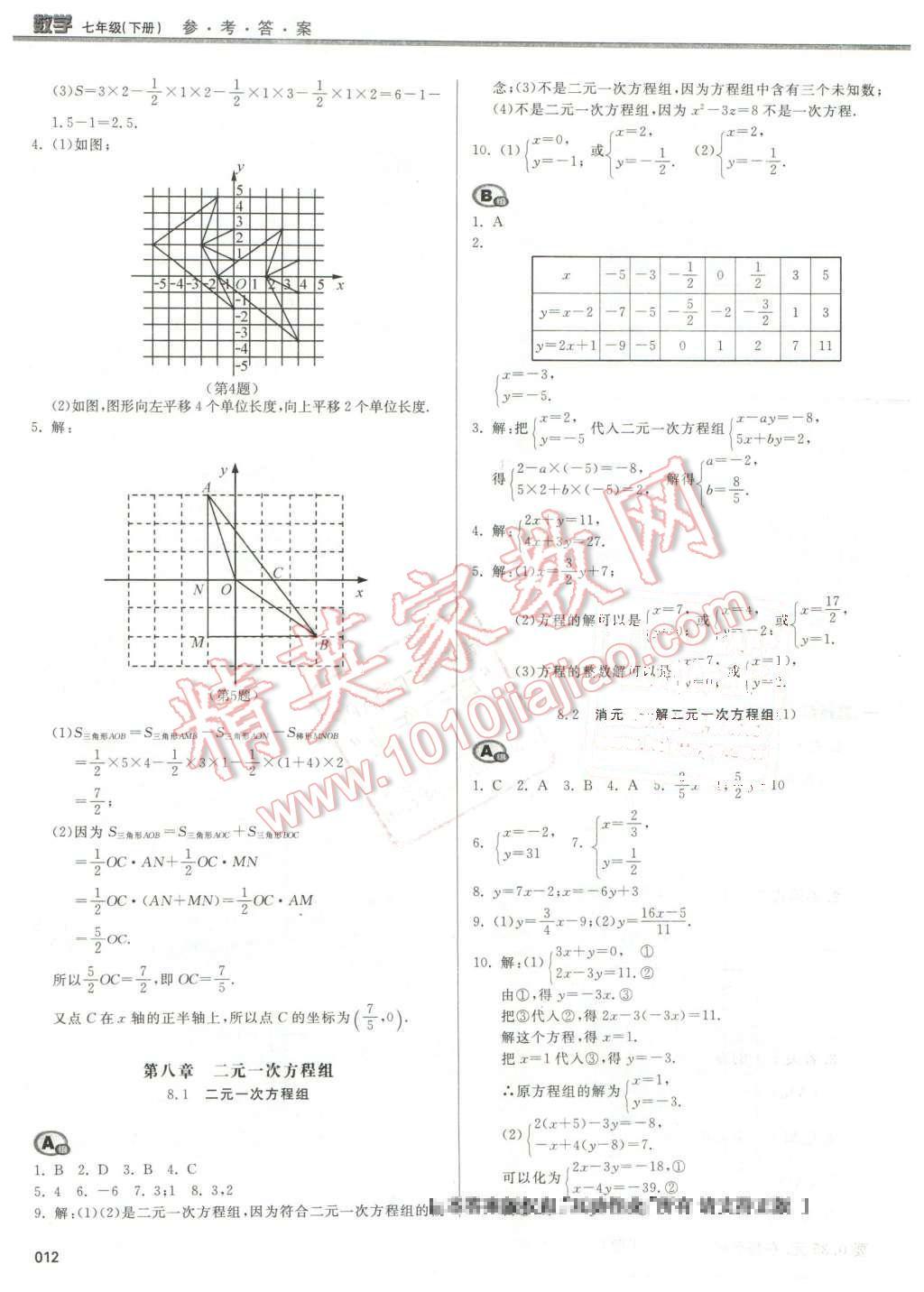 2016年學(xué)習(xí)質(zhì)量監(jiān)測七年級數(shù)學(xué)下冊人教版 第12頁