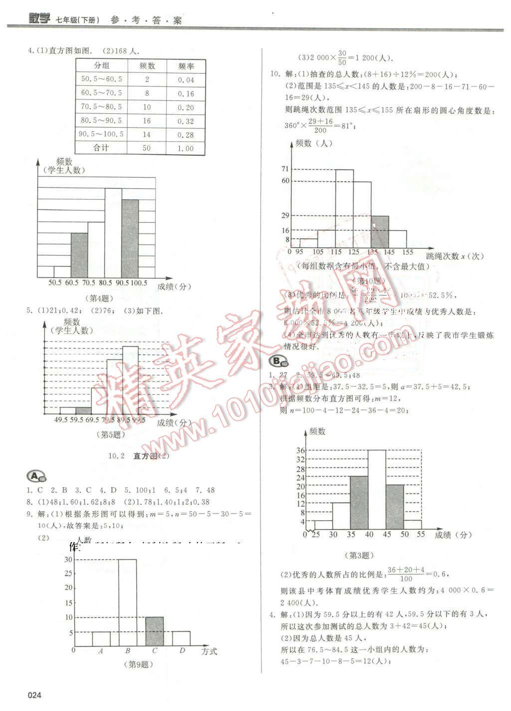 2016年學習質量監(jiān)測七年級數(shù)學下冊人教版 第24頁