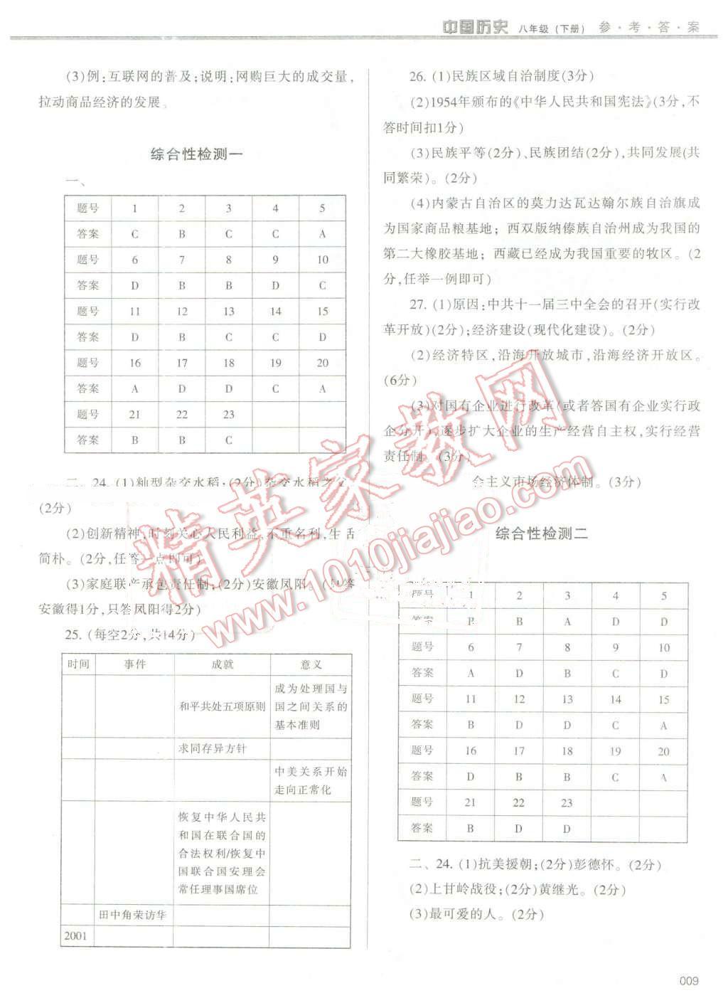 2016年學(xué)習質(zhì)量監(jiān)測八年級中國歷史下冊人教版 第9頁