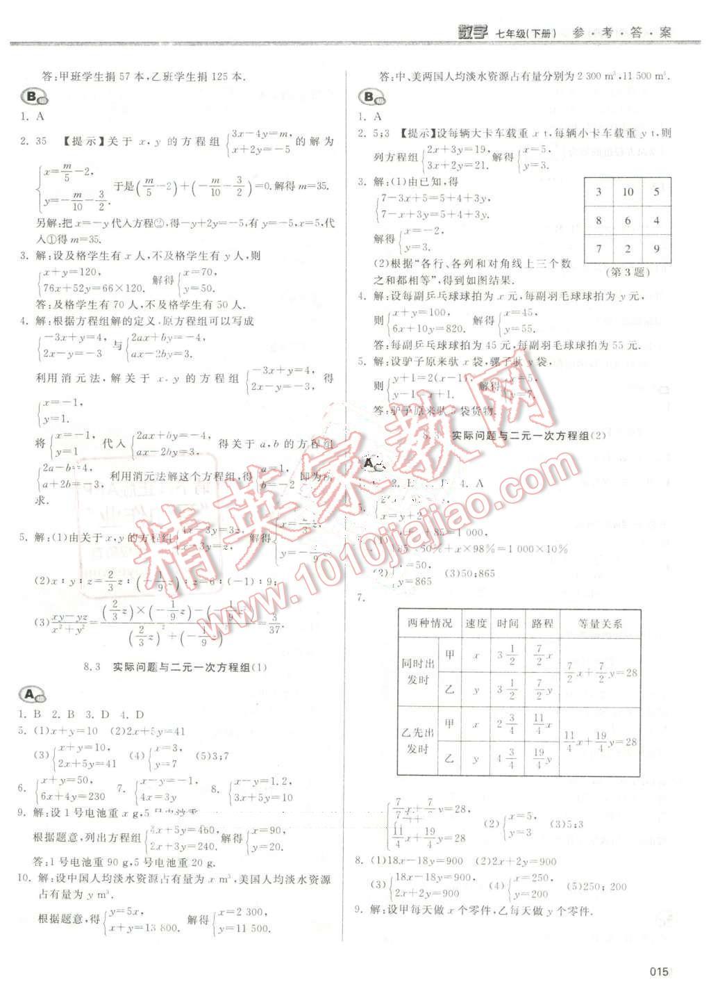 2016年學(xué)習(xí)質(zhì)量監(jiān)測(cè)七年級(jí)數(shù)學(xué)下冊(cè)人教版 第15頁