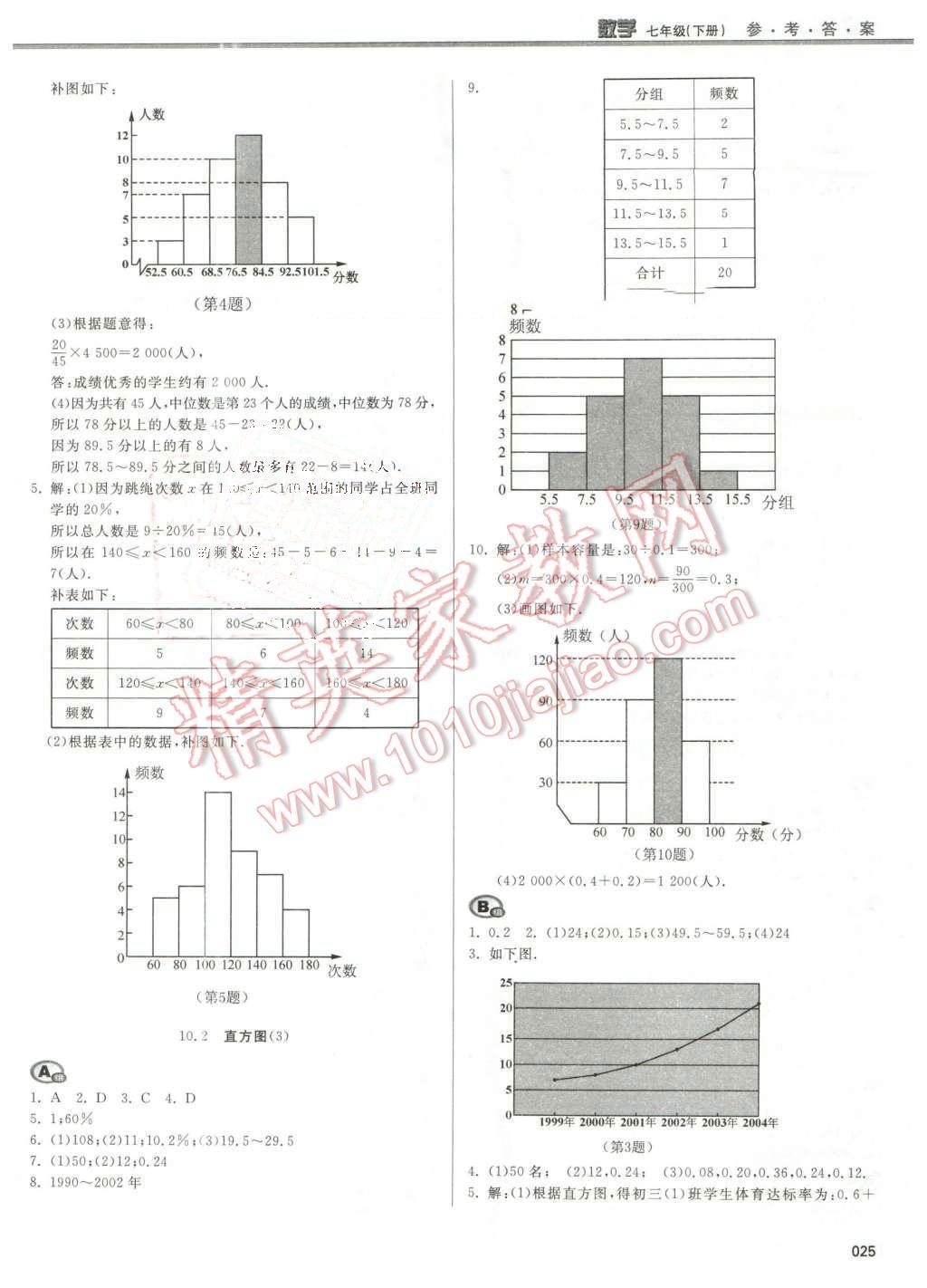 2016年學(xué)習(xí)質(zhì)量監(jiān)測(cè)七年級(jí)數(shù)學(xué)下冊(cè)人教版 第25頁