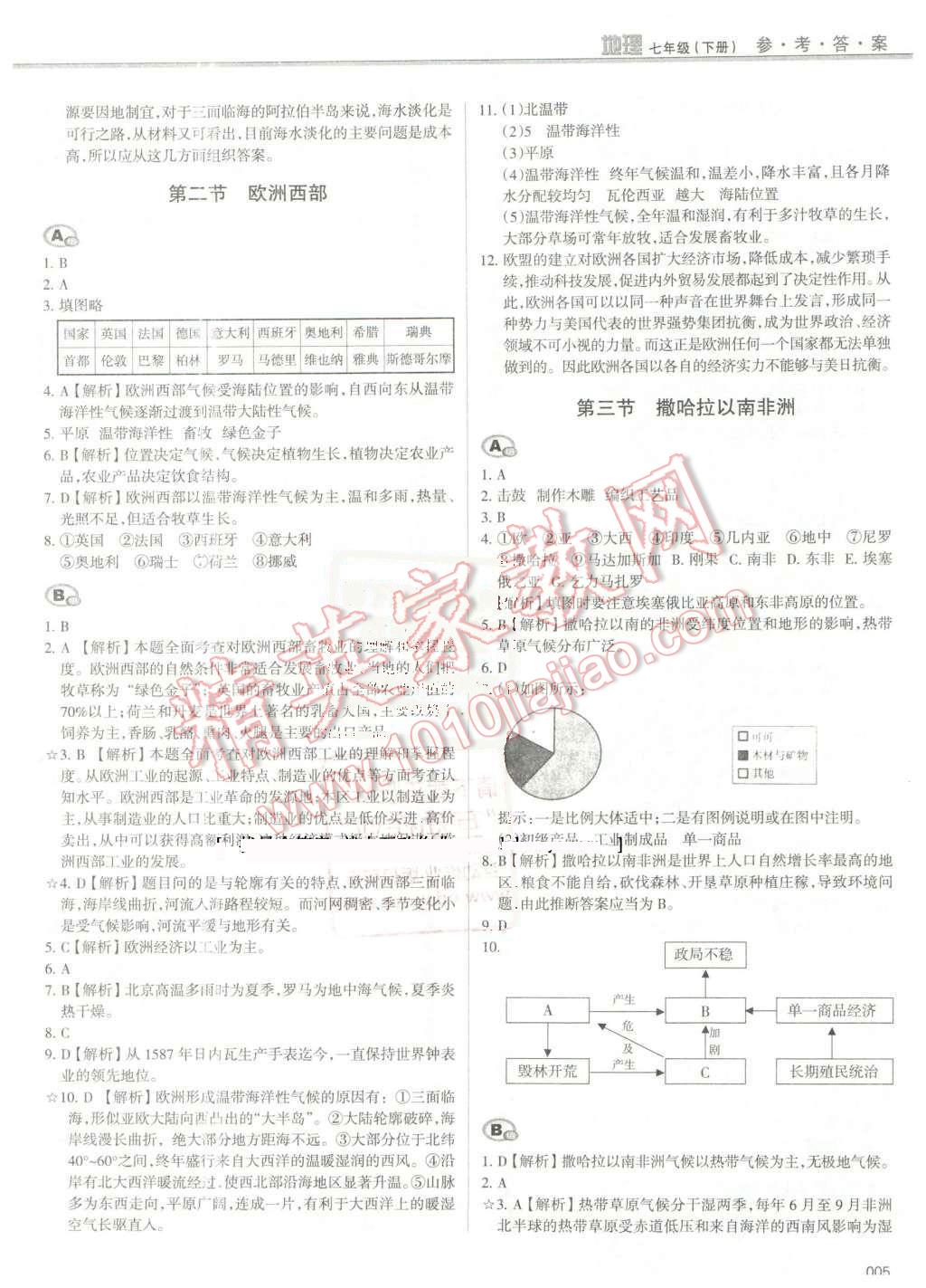 2016年學(xué)習(xí)質(zhì)量監(jiān)測(cè)七年級(jí)地理下冊(cè)人教版 第5頁