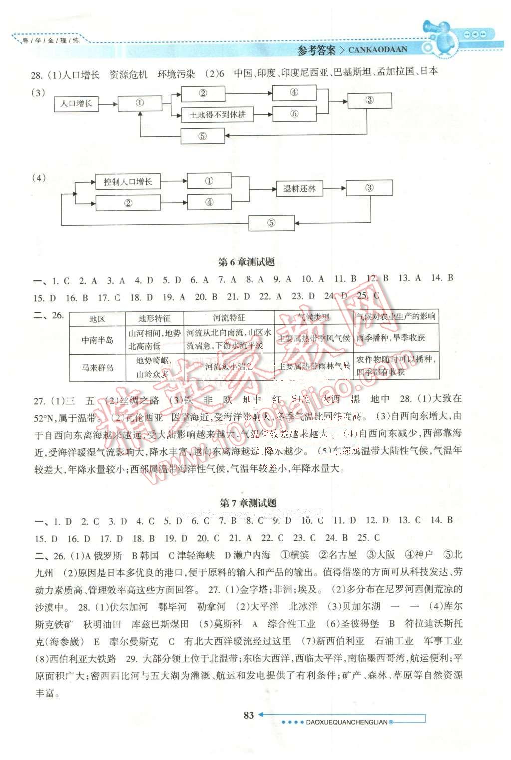 2016年导学全程练创优训练八年级地理下册中图版 第8页