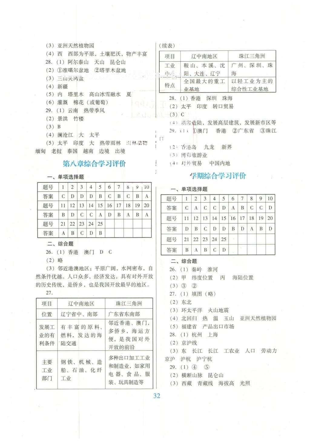 2016年南方新課堂金牌學(xué)案八年級地理下冊粵人民版 單元綜合學(xué)習(xí)評價答案第6頁