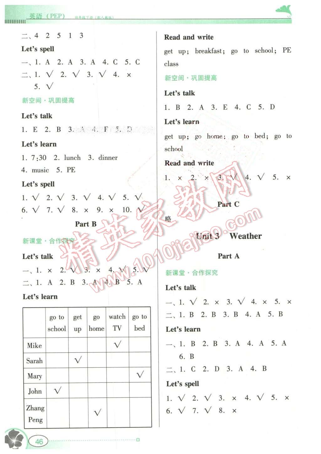 2016年南方新課堂金牌學(xué)案四年級(jí)英語(yǔ)下冊(cè)人教PEP版 第2頁(yè)