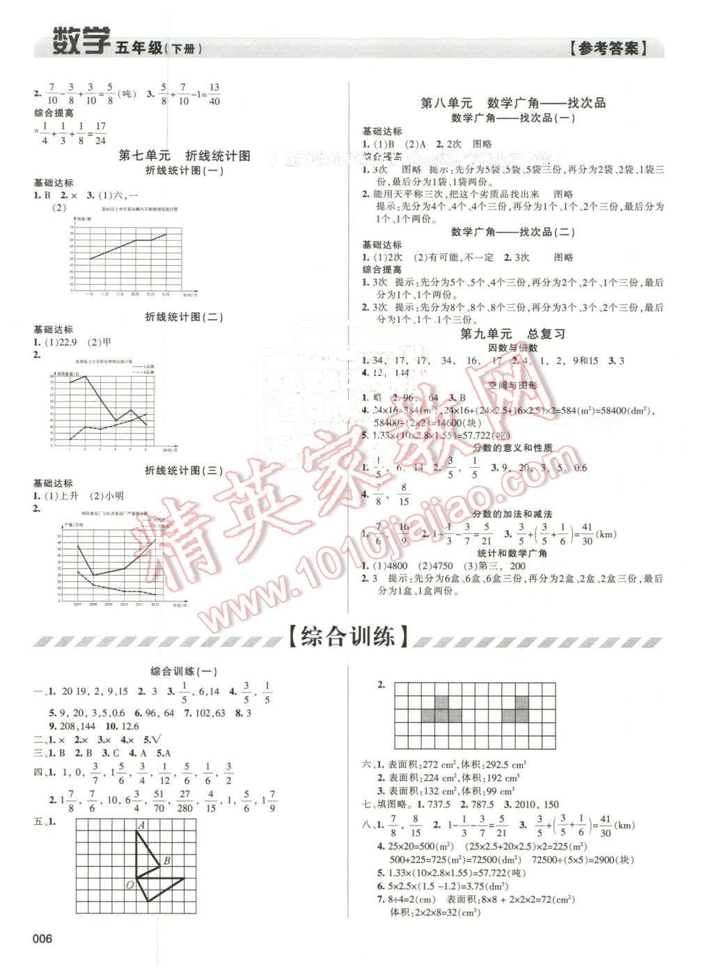 2016年學(xué)習(xí)質(zhì)量監(jiān)測(cè)五年級(jí)數(shù)學(xué)下冊(cè)人教版 第6頁(yè)