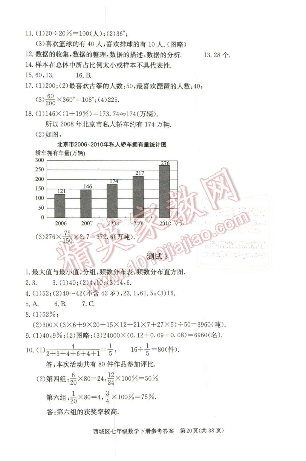 2016年學(xué)習(xí)探究診斷七年級(jí)數(shù)學(xué)下冊(cè) 第20頁(yè)