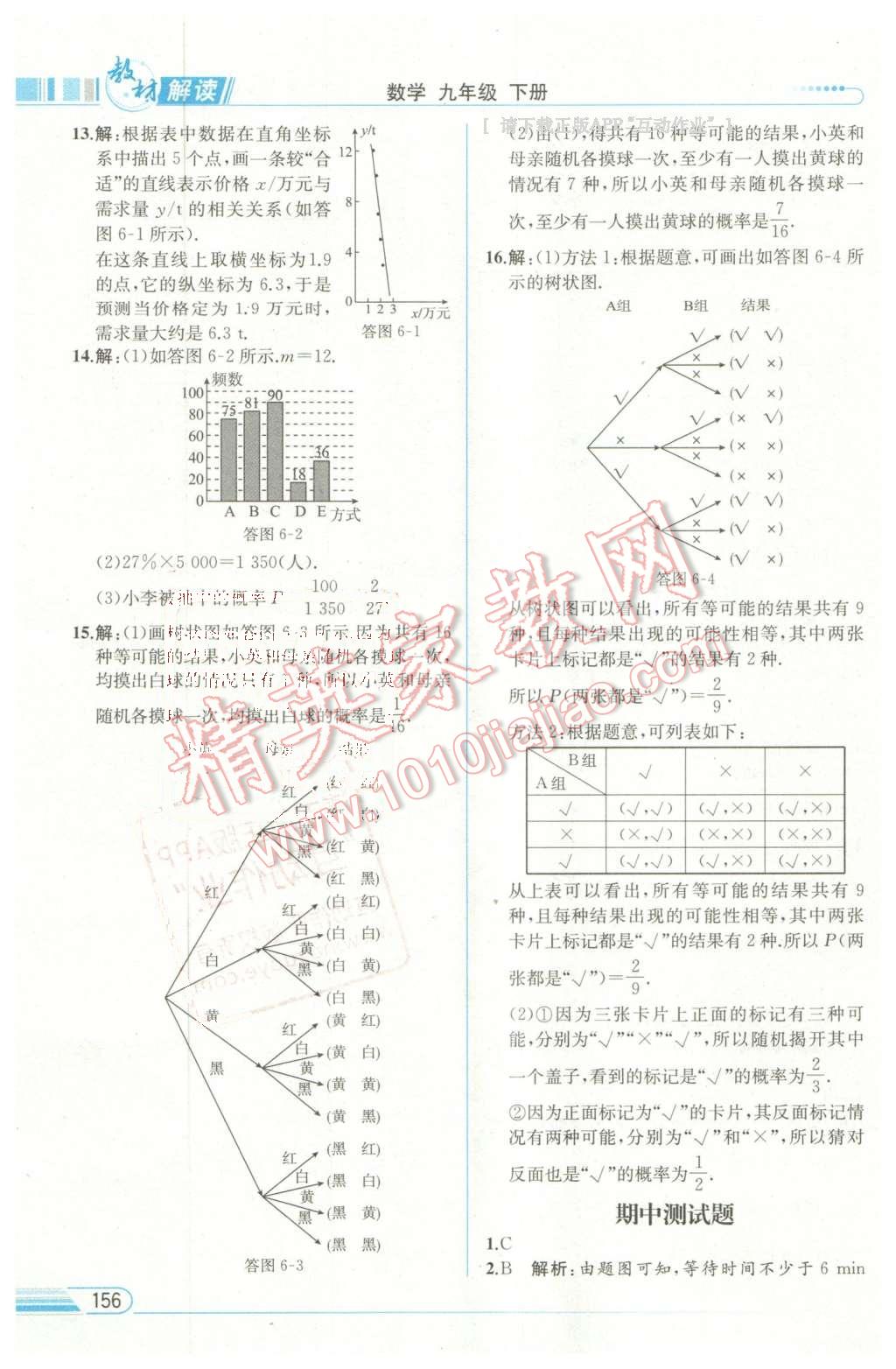 2016年教材解讀九年級(jí)數(shù)學(xué)下冊(cè)青島版 第23頁(yè)