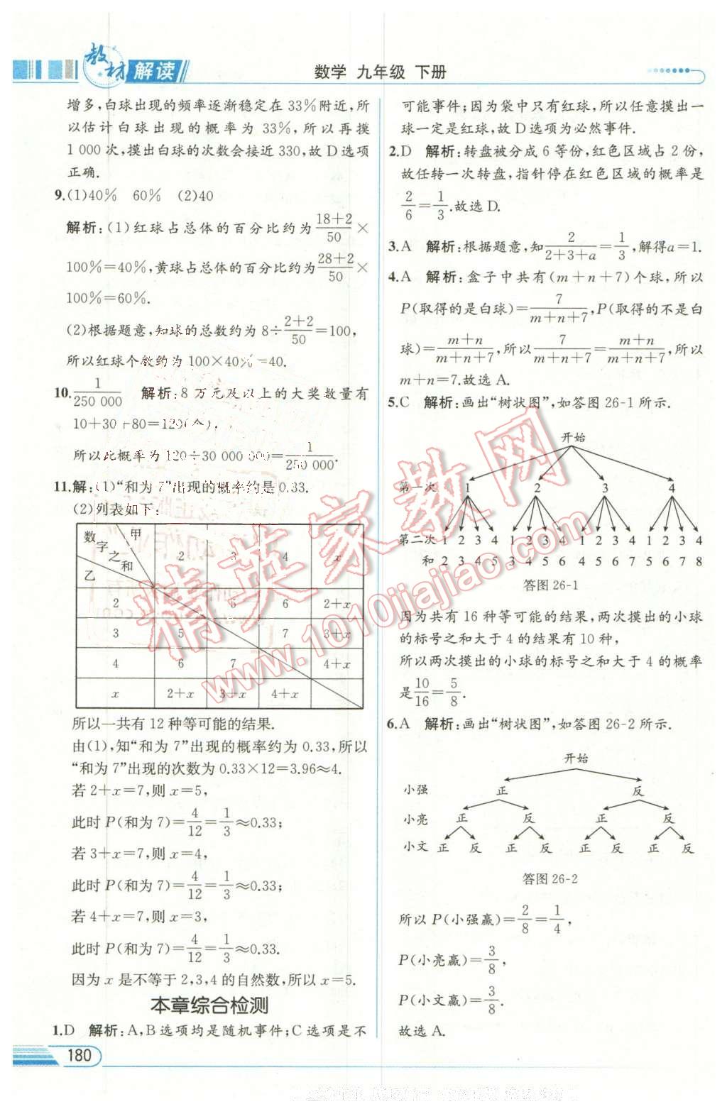 2016年教材解讀九年級數(shù)學(xué)下冊滬科版 第42頁