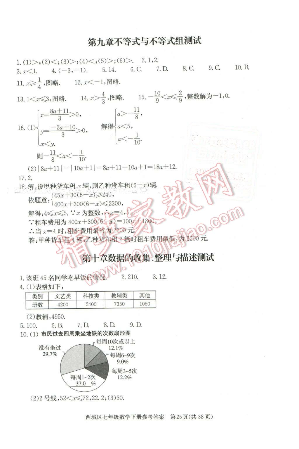 2016年學(xué)習(xí)探究診斷七年級數(shù)學(xué)下冊 第25頁