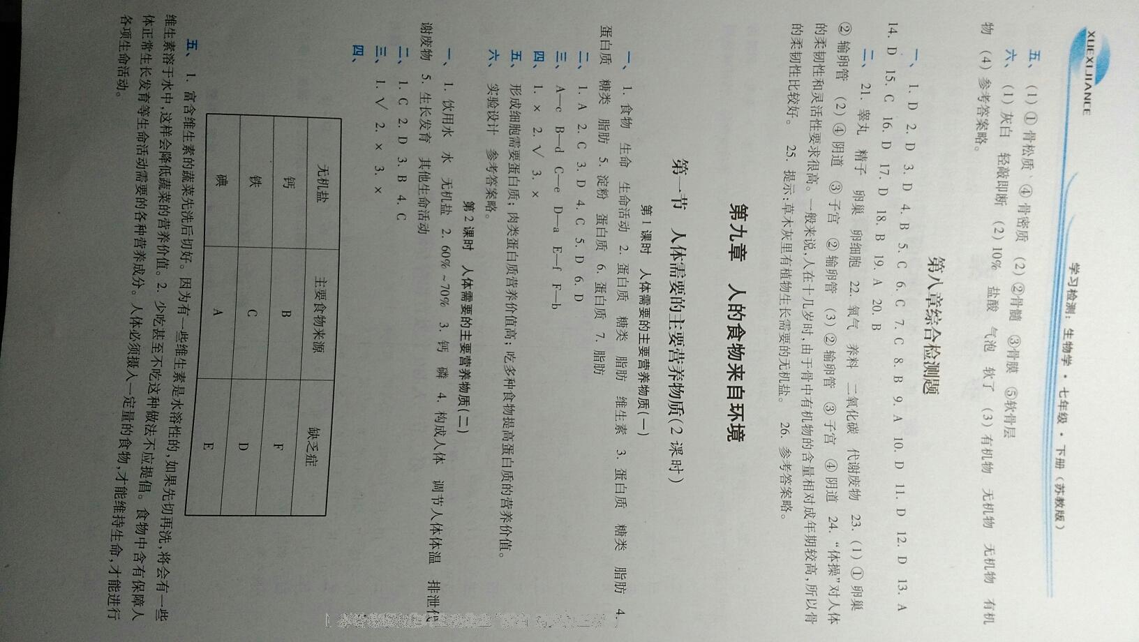 2015年學(xué)習(xí)檢測七年級生物學(xué)下冊蘇教版 第29頁