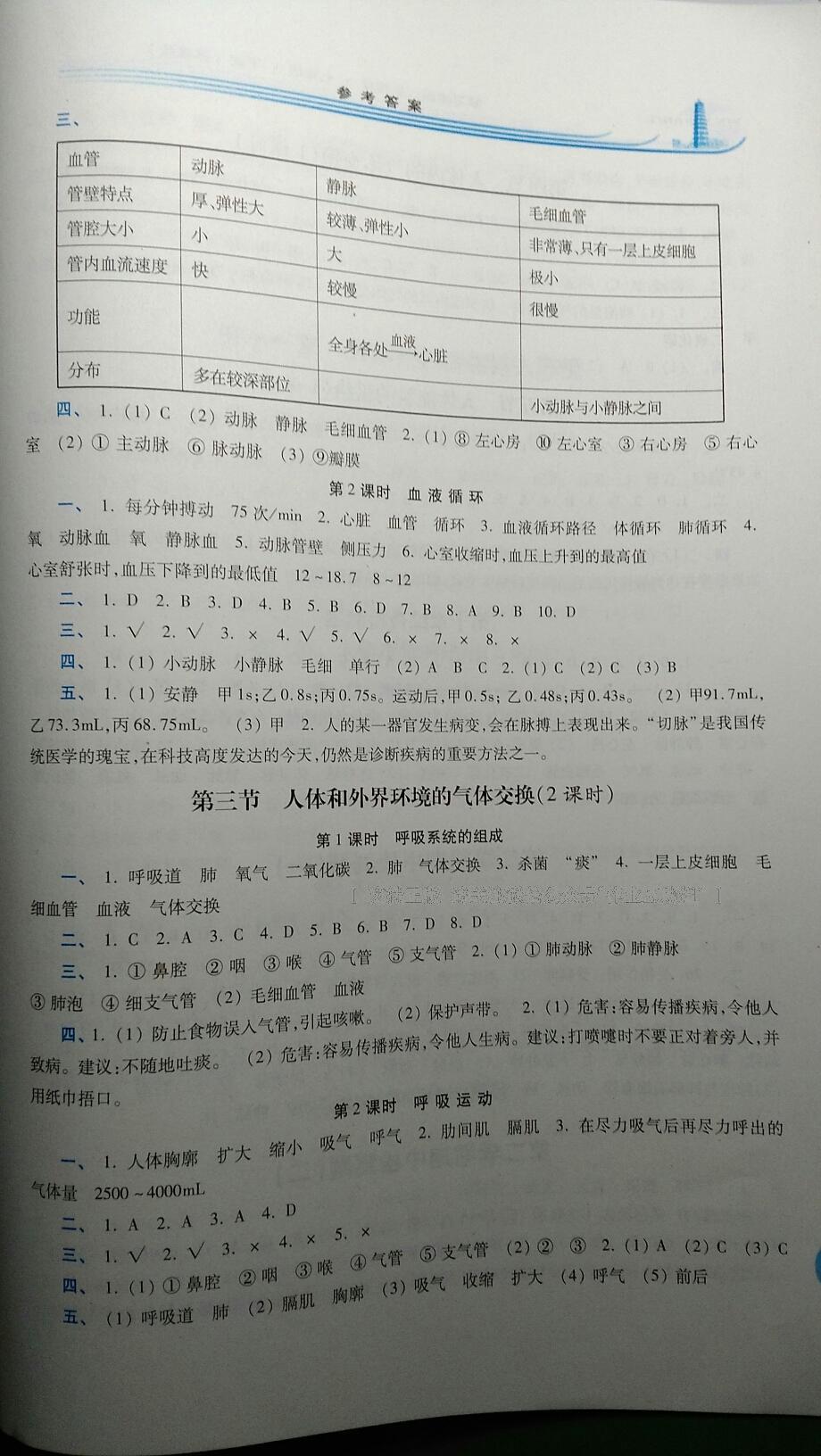 2015年學(xué)習(xí)檢測(cè)七年級(jí)生物學(xué)下冊(cè)蘇教版 第32頁