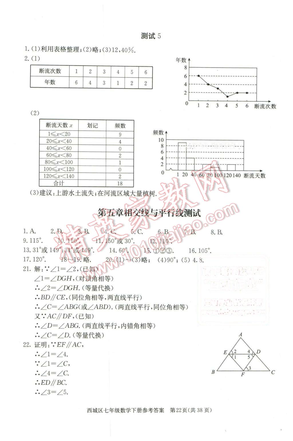 2016年學(xué)習(xí)探究診斷七年級(jí)數(shù)學(xué)下冊(cè) 第22頁