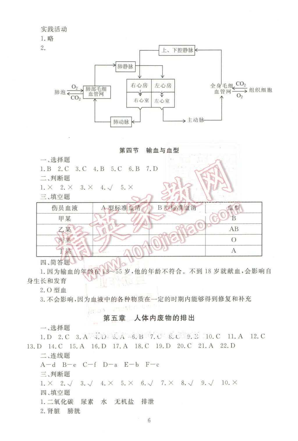 2016年海淀名師伴你學(xué)同步學(xué)練測七年級生物下冊人教版 第6頁