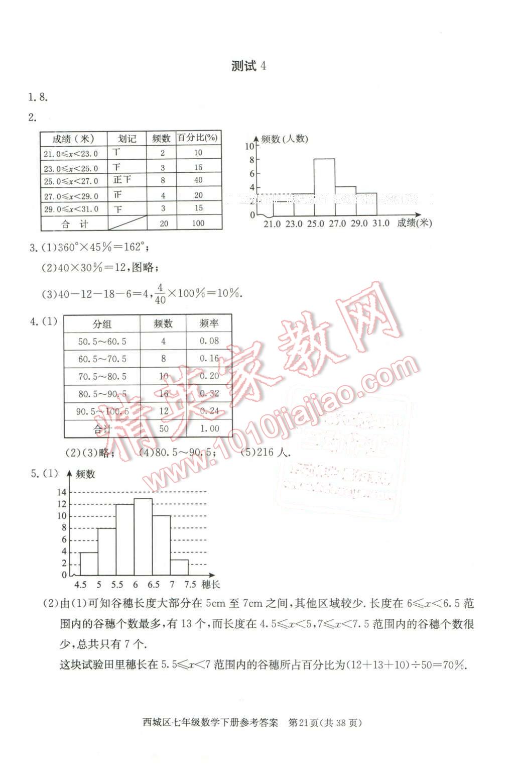 2016年學習探究診斷七年級數(shù)學下冊 第21頁