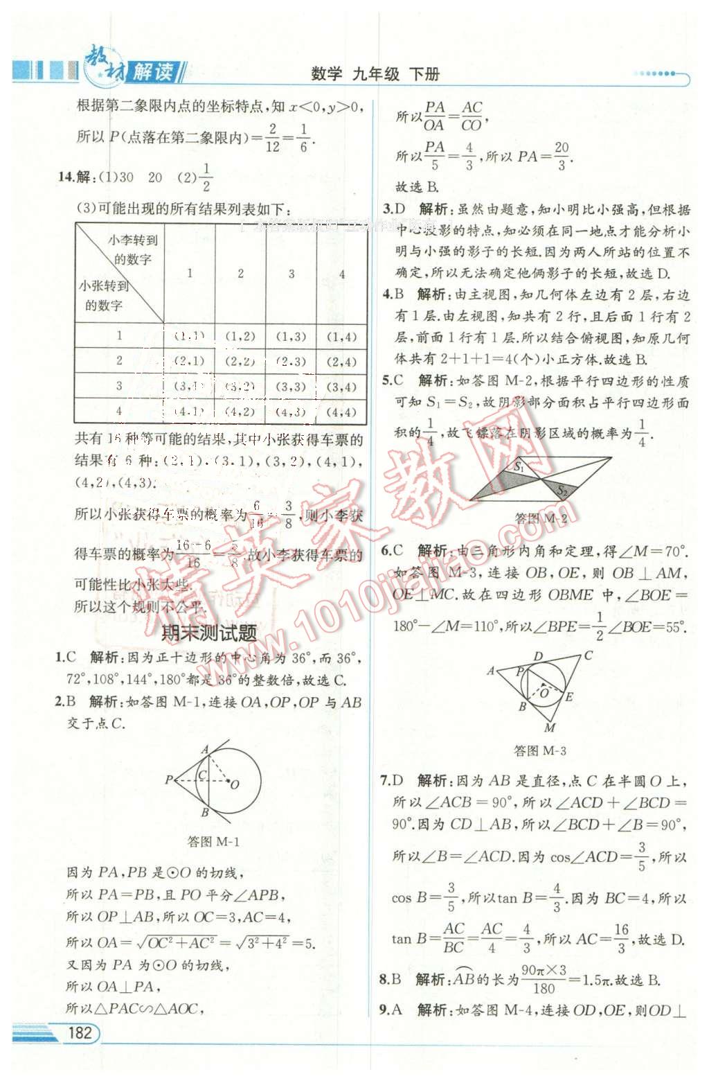 2016年教材解讀九年級數(shù)學下冊滬科版 第44頁