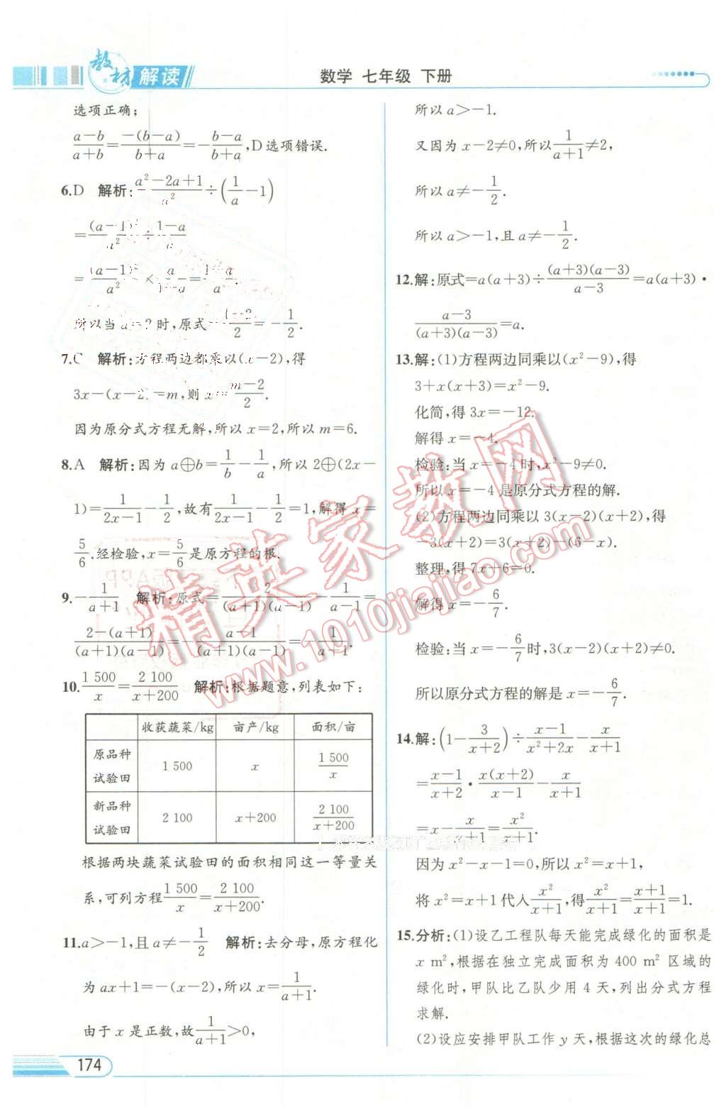 2016年教材解讀七年級(jí)數(shù)學(xué)下冊(cè)滬科版 第24頁(yè)