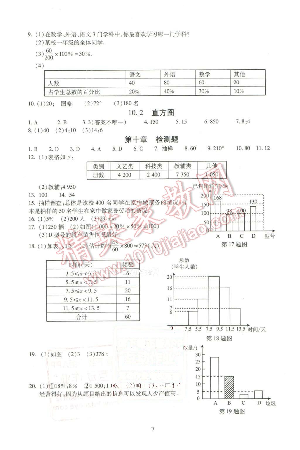 2016年海淀名師伴你學(xué)同步學(xué)練測七年級數(shù)學(xué)下冊人教版 第7頁